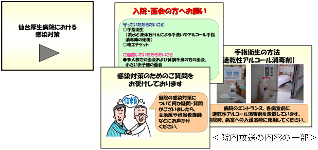 院内放送「仙台厚生病院における感染対策」