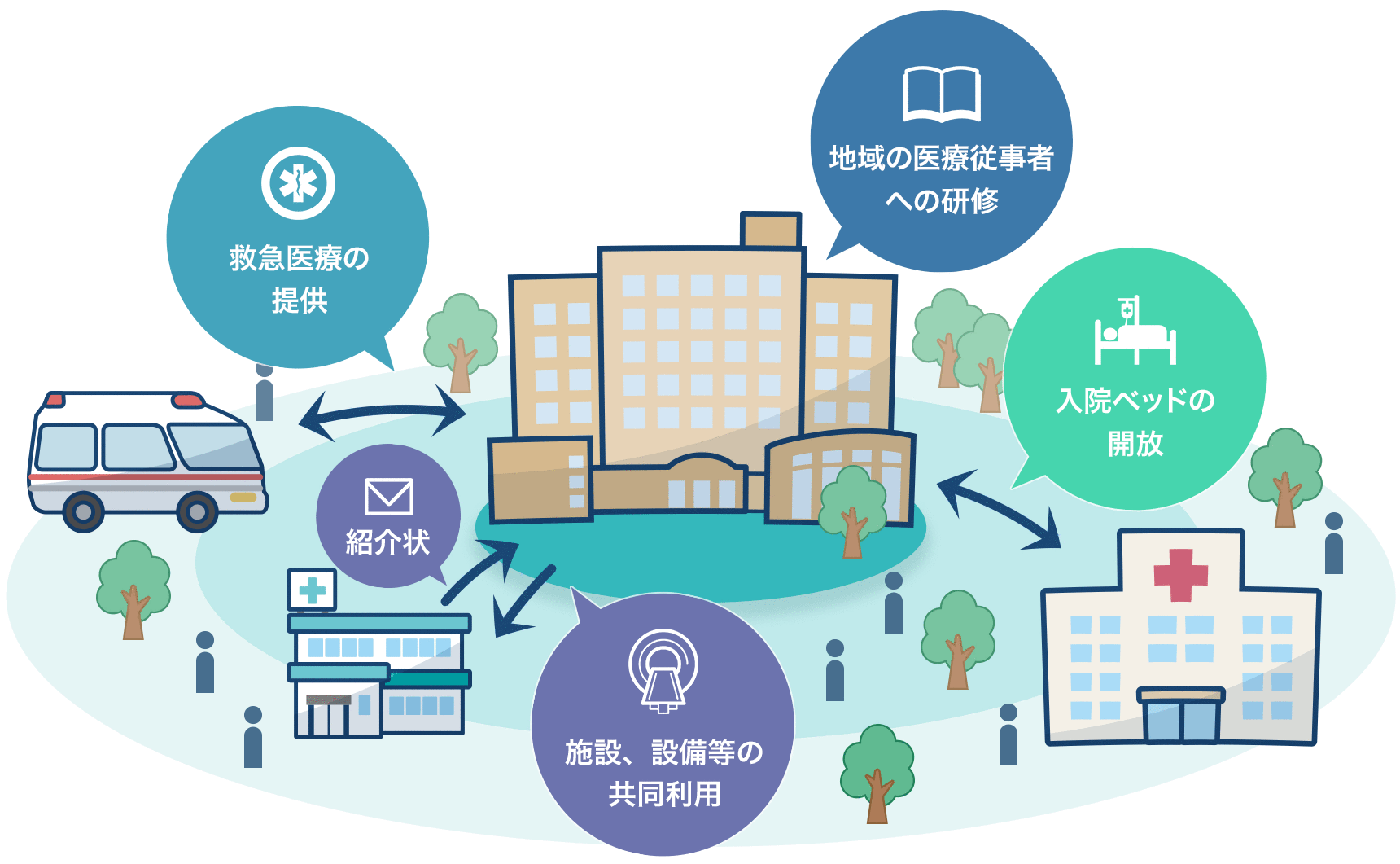 地域医療支援病院イラスト図解