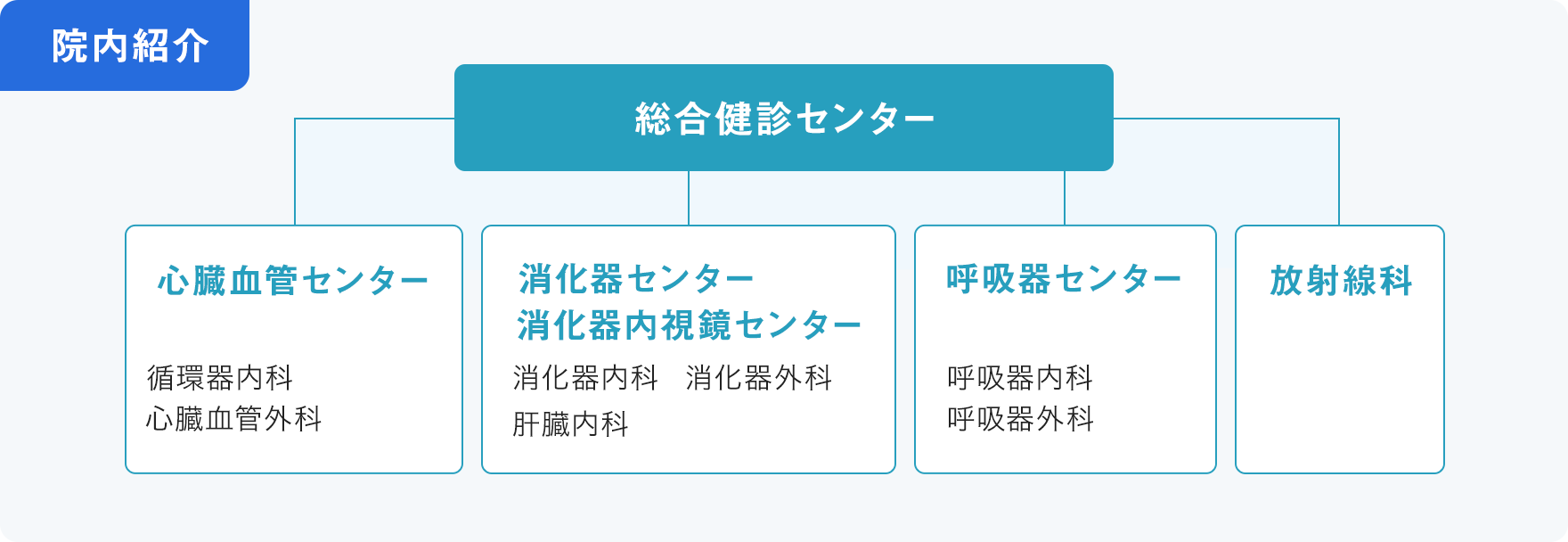 もし異常が見つかった時は