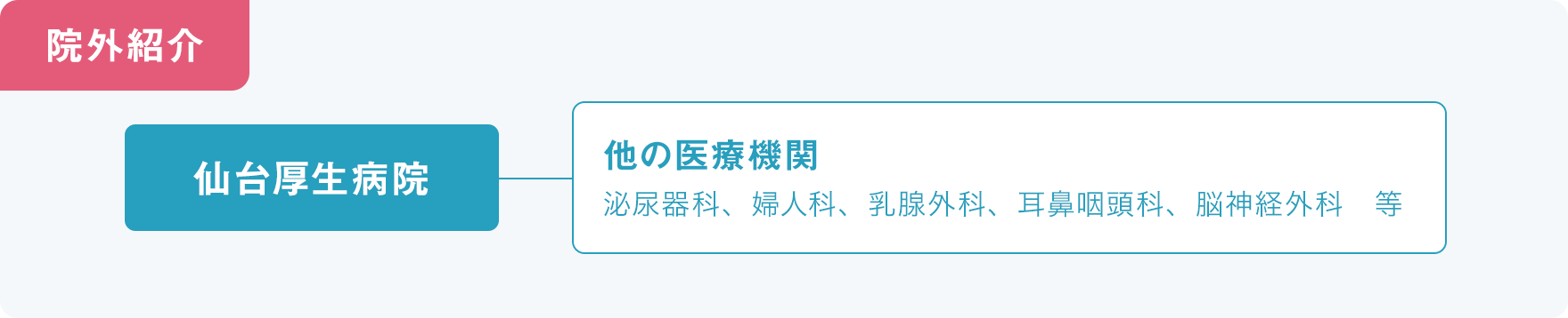 もし異常が見つかった時は