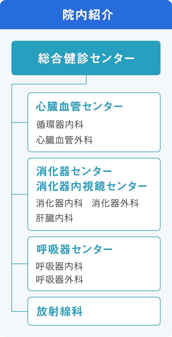 もし異常が見つかった時は