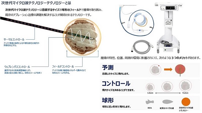 次世代マイクロ波テクノロジーテクノロジーとは