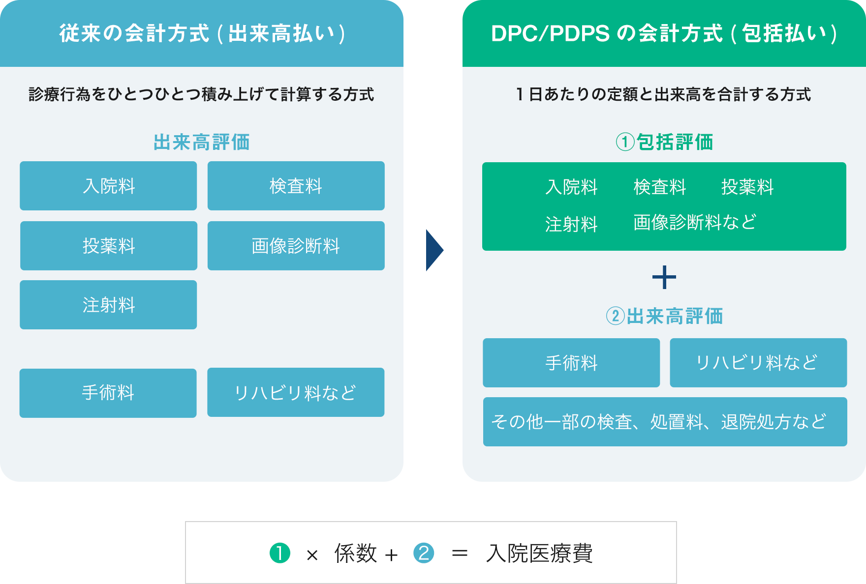 入院医療費の計算方法のご案内（平成21年4月より）