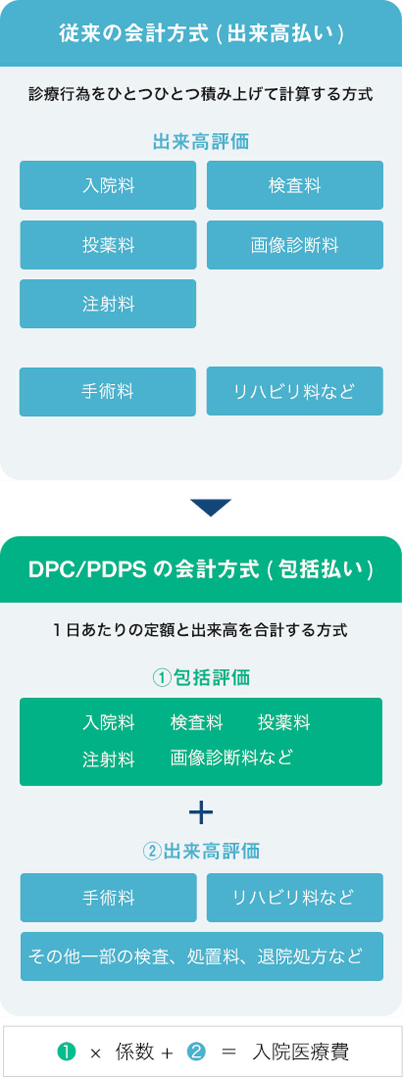 入院医療費の計算方法のご案内（平成21年4月より）