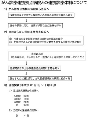 がん診療連携拠点病院との連帯診療体制について