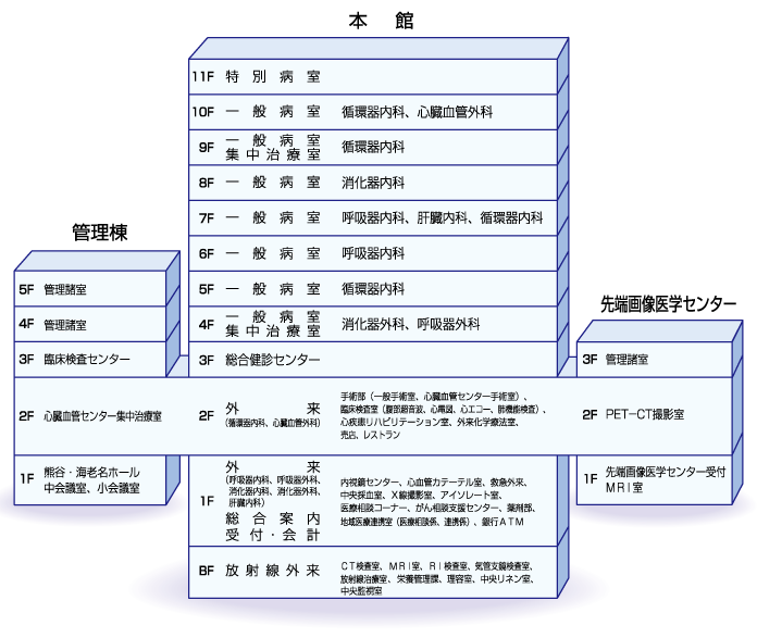 全館案内図